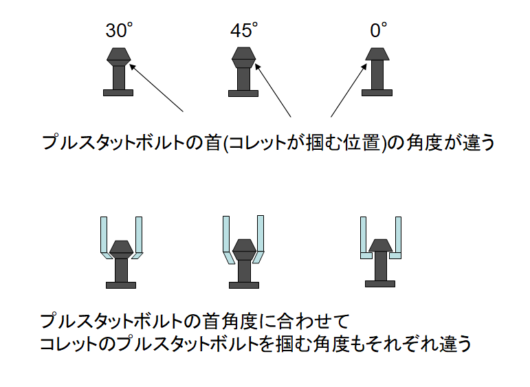 プルスタットボルトの種類と間違ったものを使うとどうなるか | 匠